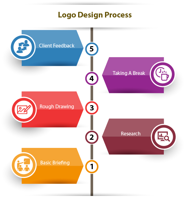 logo-design-process-technowebsy