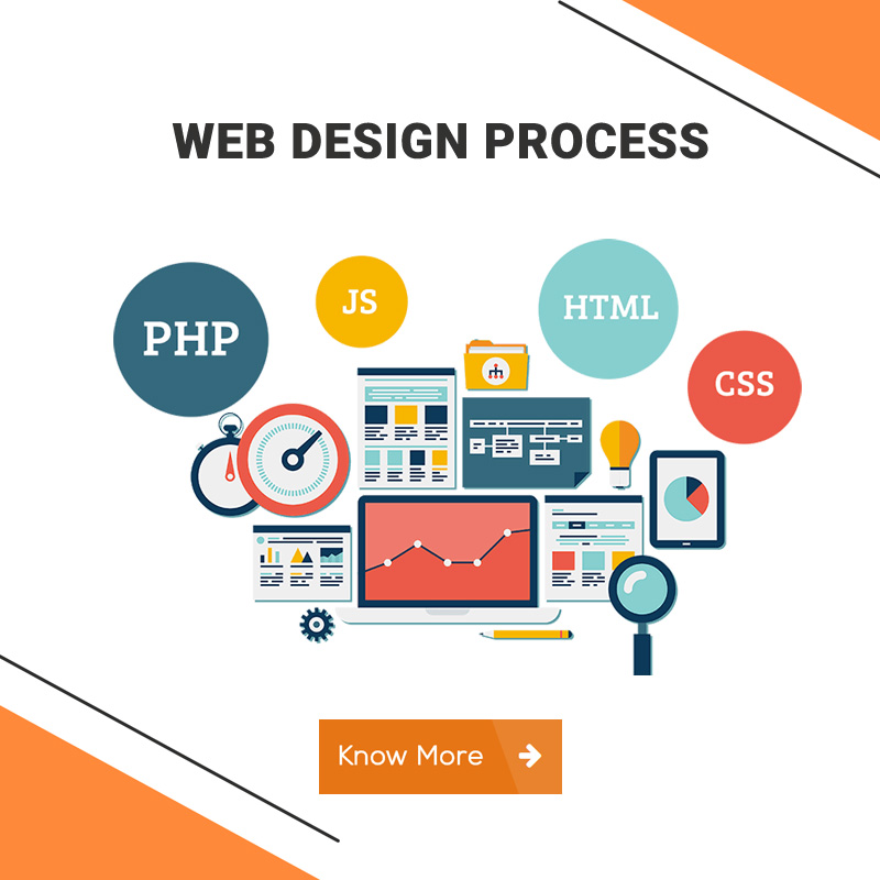 Web Designer Company in Mumbai